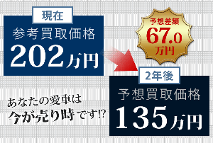 あなたの愛車は今が売り時です！？